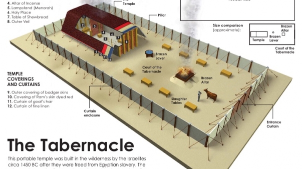 El Tabernáculo